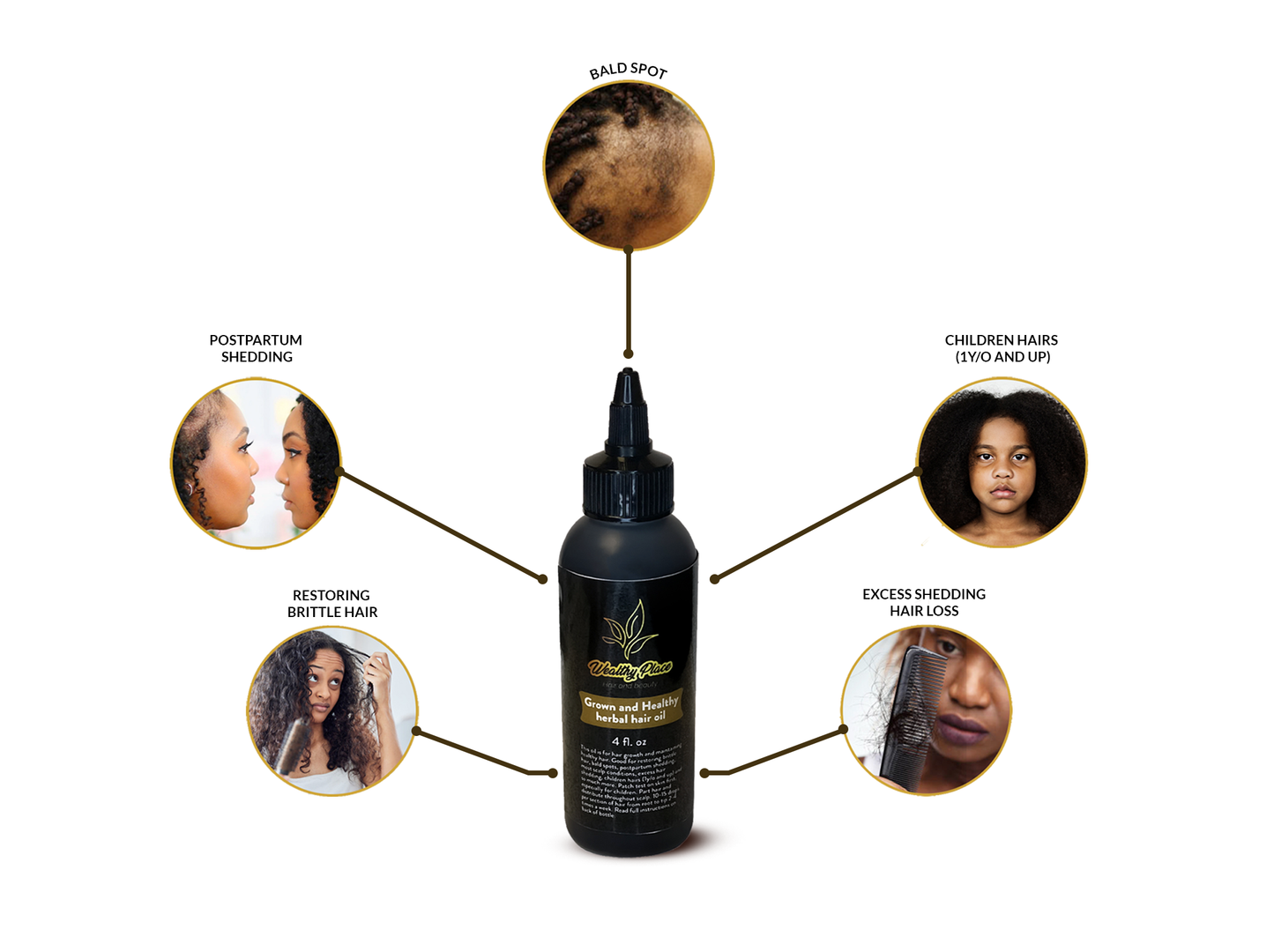 Grown and Healthy Herbal Oil